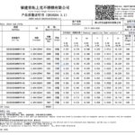 430冷轧不锈钢（常见于家电、汽车及装饰性应用）