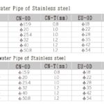 带压接S1端头的焊接不锈钢供水管 | 槽口接头管道系统