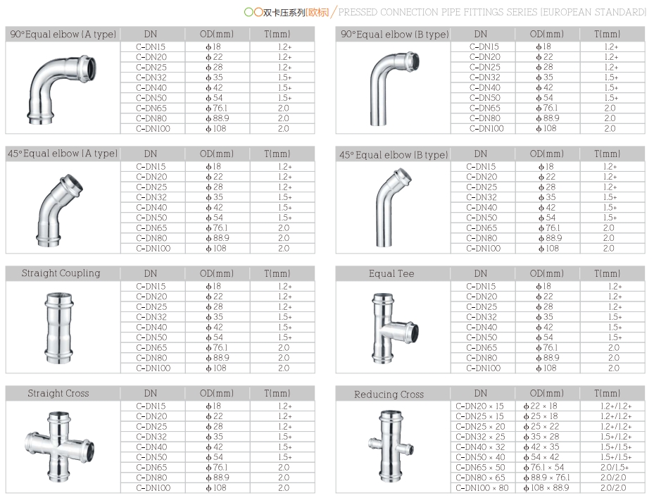 PRESSED CONNECTION PIPE FITTINGS SERIES-1