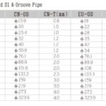 带压接S1端头的焊接不锈钢供水管 | 槽口接头管道系统